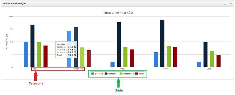 IndicadorTipoGrafico.jpg