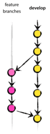 Featurebranch-develop.png