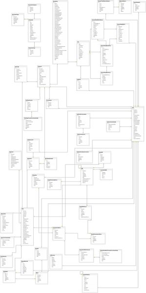 Arquivo:Diagram Avalia+.jpg