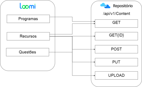 Diagrama integração Loomi - Repositorio