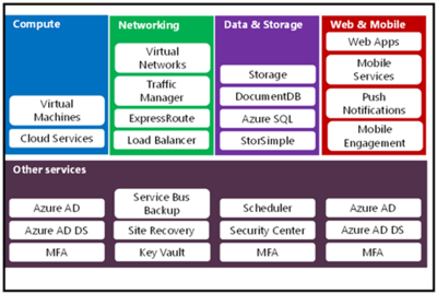 Storage-azure-component.png