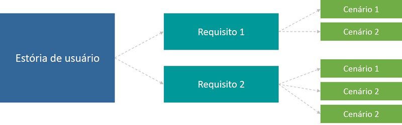 Arquivo:US Cenarios Requisitos.jpg