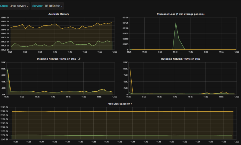 Arquivo:2016-09-26 Approxima Redis100.png