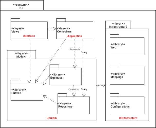 Diagrama de componentes Loomi