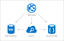 AzureWebApps02.png