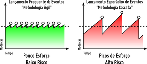 Metodologia-entregas-ageis.png