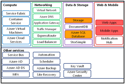 Overview-appservice.png