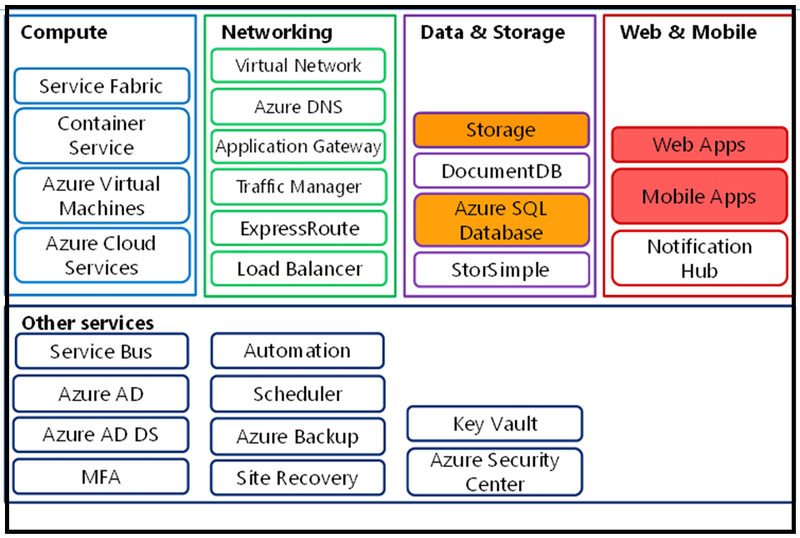 Arquivo:Overview-appservice.png