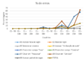 2016-10-20 Atribuicao PorcentagemErros.png