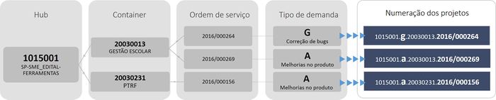Num-projetos.jpg