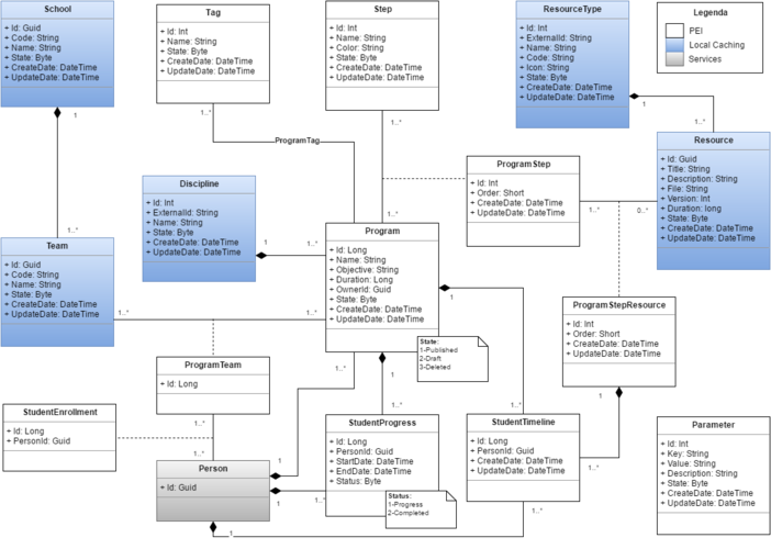 Diagrama de classes Loomi